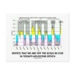 Notice We Are Off CO2 Scale Holocene Epoch postcards