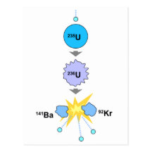 Nuclear Fission Post Cards