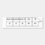 O negative bumper stickers
