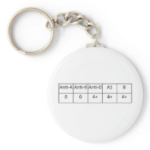 O positive keychains