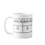 O positive mugs