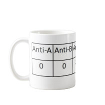 O positive mugs
