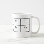 O positive mugs