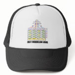 Obey Mendelian Laws (Dihybrid Cross Peas) hats