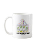 Obey Mendelian Laws (Dihybrid Cross Peas) mugs