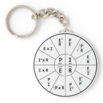 Ohm's Law for DC Keychain
