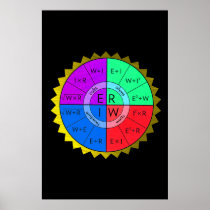 OHM'S LAW-POSTER