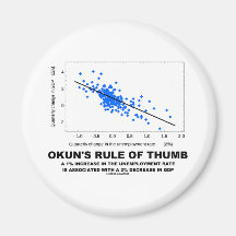 Okun's Rule Of Thumb (Linear Regression Economics) Refrigerator Magnet