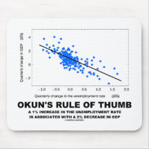 Okun's Rule Of Thumb (Linear Regression Economics) Mousepad