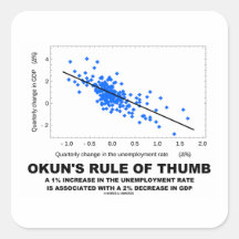 Okun's Rule Of Thumb (Linear Regression Economics) Stickers