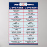 Old / New Covenant Bible Study Classroom Chart Print