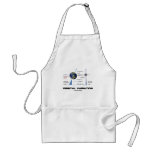 Orbital Variation (Astronomy) aprons