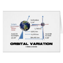 Orbital Variation (Astronomy) Greeting Cards