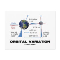 Orbital Variation (Astronomy)