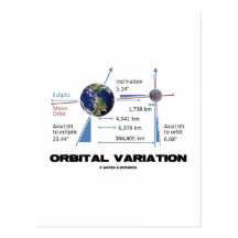 Orbital Variation (Astronomy) Postcard