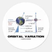 Orbital Variation (Astronomy) Round Sticker
