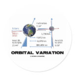 Orbital Variation (Astronomy) stickers