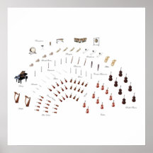 Orchestra Layout Posters