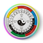 Organuhr / Organ Clock buttons