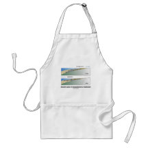 Orogeny Leads To Transgression & Regression Apron