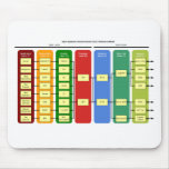 OSI Model Mousepad