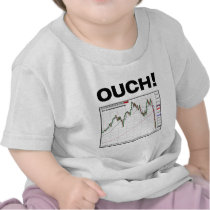 OUCH! Dow Jones Industrial Average Chart 8/11