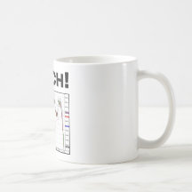OUCH! Dow Jones Industrial Average Chart 8/11 Mug