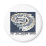 Our 4.5 Billion Year History (Geological Timeline) magnets