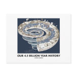 Our 4.5 Billion Year History (Geological Timeline) postcards