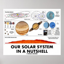 Our Solar System In A Nutshell (Galactic Attitude) Poster