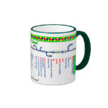 Oxford Canal Route Map (1 of 4) Mugs