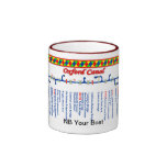 Oxford Canal Route Map (1 of 4) Mugs