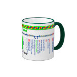 Oxford Canal Route Map (2 of 4) Coffee Mug
