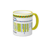 Oxford Canal Route Map (4 of 4) Coffee Mug