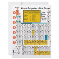 Oxygentees Dorm Life Periodic Table