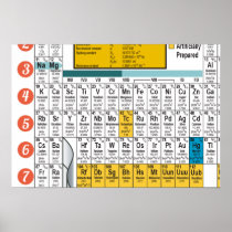 Oxygentees Dorm Life Periodic Table