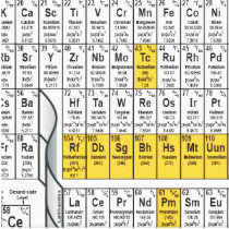 Oxygentees Periodic Table