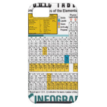 Oxygentees Periodic Table