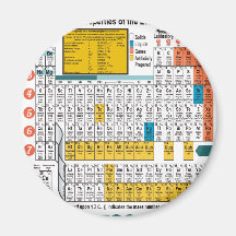 Oxygentees Periodic Table Fridge Magnet