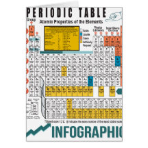 Oxygentees Periodic Table Greeting Greeting Cards