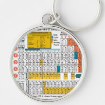 Oxygentees Periodic Table Key Chain