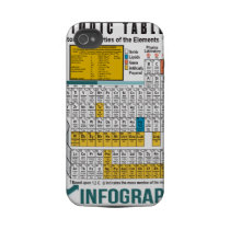 Oxygentees Periodic Table Tough Iphone 4 Case
