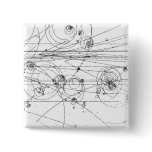 Particle tracks button