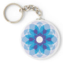 Pasel keychains