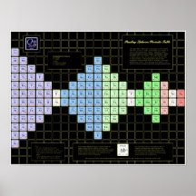 Pauling Spheron Periodic Table Print