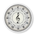 "Pearl" Circle of Fifths Round Magnet
