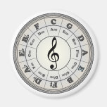 "Pearl" Circle of Fifths Round Magnet