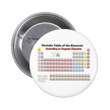 PERIODIC TABLE According to Organic Chemists Buttons