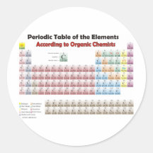 PERIODIC TABLE According to Organic Chemists Round Stickers