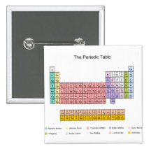 Periodic Table Button
